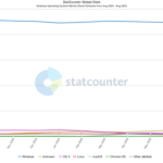 StatCounter-os_combined-RO-monthly