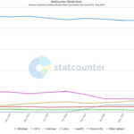 StatCounter-os_combined-ww