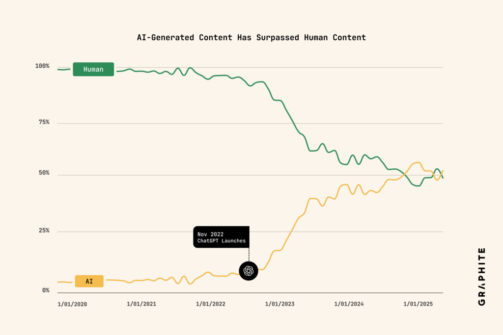 continut AI vs continut uman
